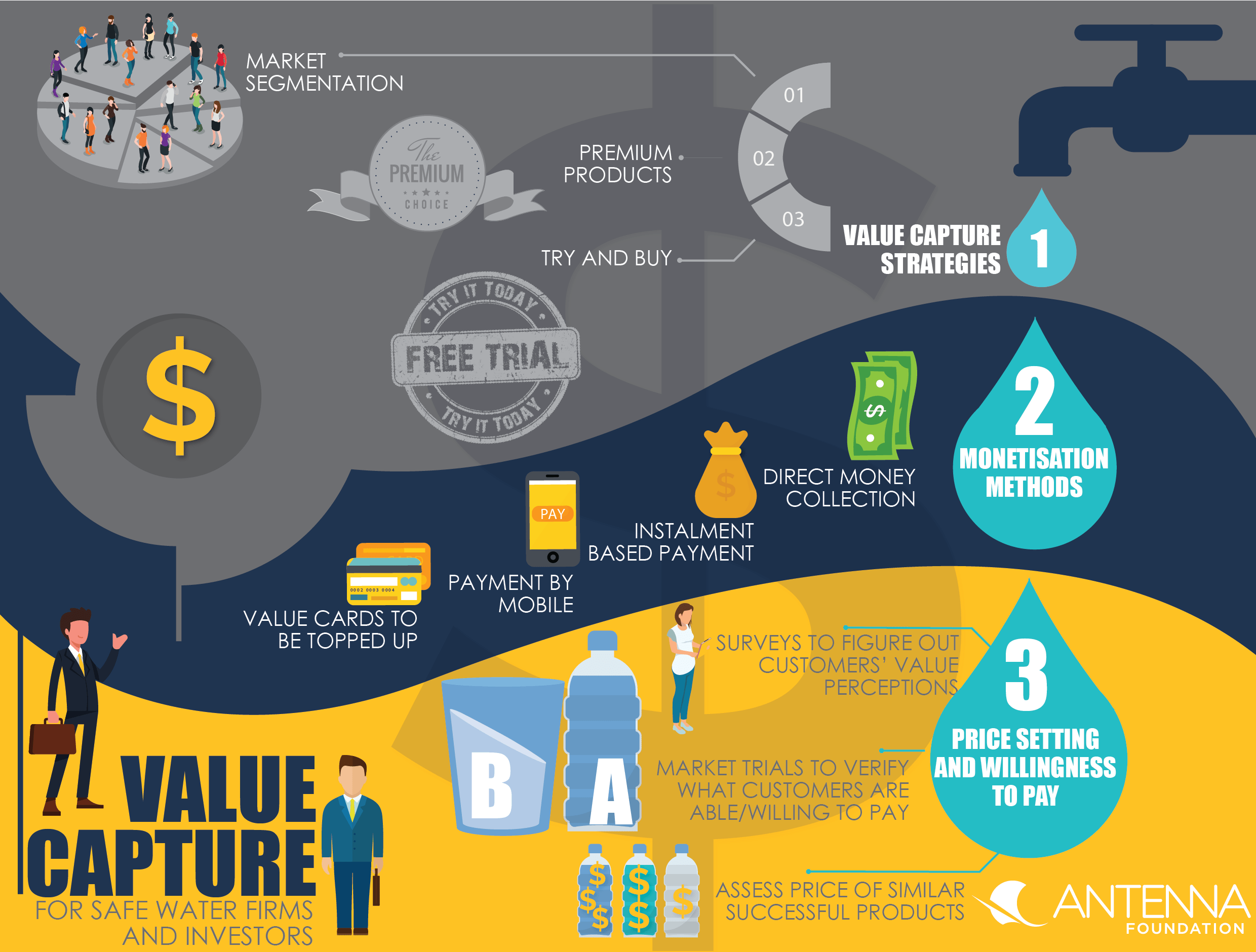 Value capture SSWM Find tools for sustainable sanitation and water